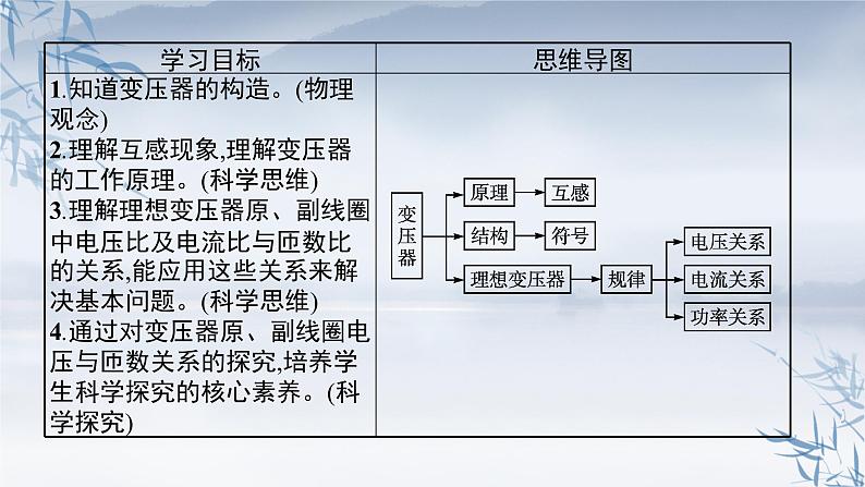 变压器PPT课件免费下载03