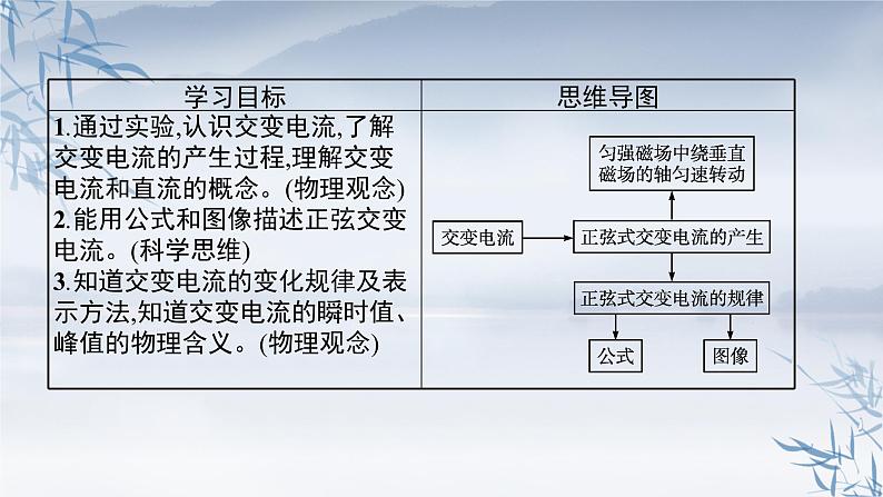 2021-2022学年高中物理新人教版选择性必修第二册 第三章　1.交变电流 课件（54张）03