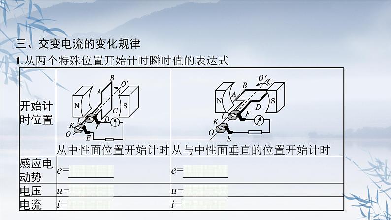 2021-2022学年高中物理新人教版选择性必修第二册 第三章　1.交变电流 课件（54张）08