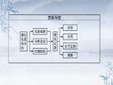 2021-2022学年高中物理新人教版选择性必修第二册 第二章　1.楞次定律  第1课时　实验 探究影响感应电流方向的因素 课件（31张）