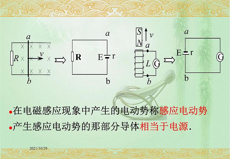 2020-2021学年高中物理新人教版选择性必修第二册 第2章 2 法拉第电磁感应定律 课件（18张）04