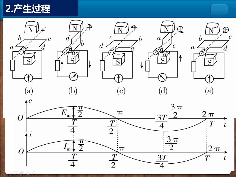 2020-2021学年高中物理新人教版选择性必修第二册3.1交变电流课件（22张）第6页