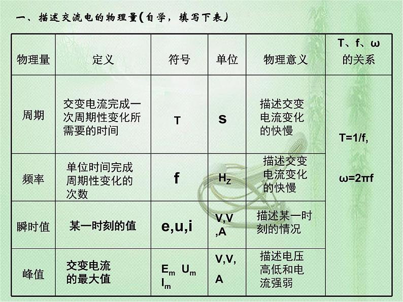 2020-2021学年高中物理新人教版选择性必修第二册 第3章 2 交变电流的描述 课件（44张）04