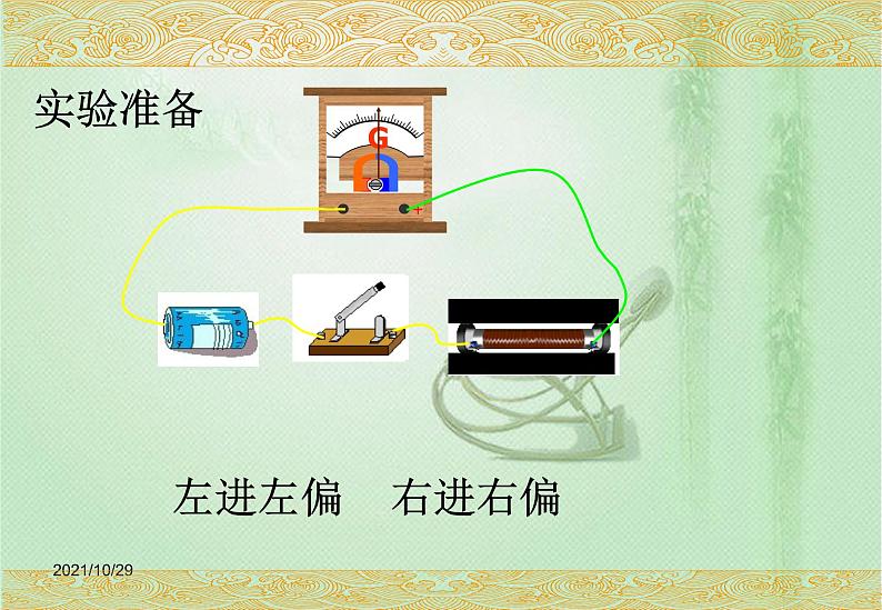 2020-2021学年高中物理新人教版选择性必修第二册 第2章 1 楞次定律 课件（16张）第3页