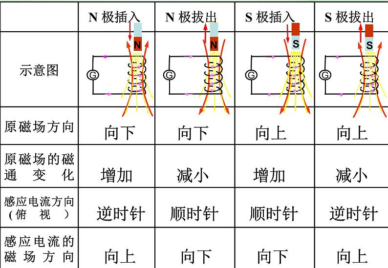 2020-2021学年高中物理新人教版选择性必修第二册 第2章 1 楞次定律 课件（16张）第5页