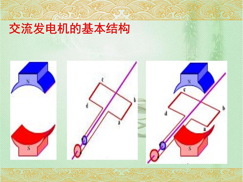 2020-2021学年高中物理新人教版选择性必修第二册 第3章 1 交变电流  课件（34张）07