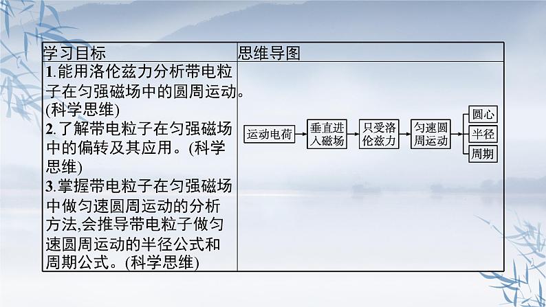 2021-2022学年高中物理新人教版选择性必修第二册 第一章　3.带电粒子在匀强磁场中的运动 课件（38张）第3页