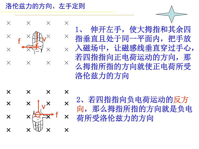 2020-2021学年高中物理新人教版选择性必修第二册1.2磁场对运动电荷的作用力课件（31张）08