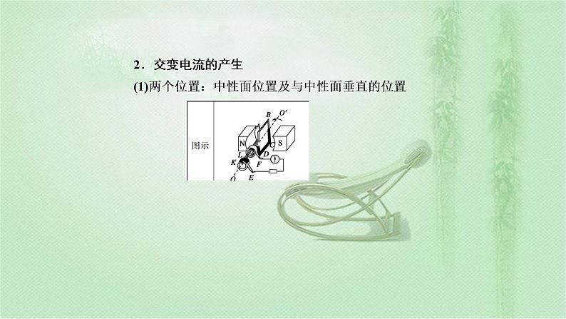 2020-2021学年高中物理新人教版选择性必修第二册 第3章 1 交变电流 课件（54张）第8页