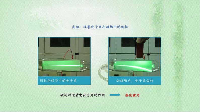 2020-2021学年高中物理新人教版选择性必修第二册 第1章 2 磁场对运动电荷的作用力 课件（16张）第3页