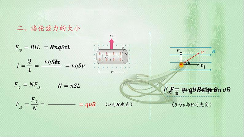 2020-2021学年高中物理新人教版选择性必修第二册 第1章 2 磁场对运动电荷的作用力 课件（16张）第6页