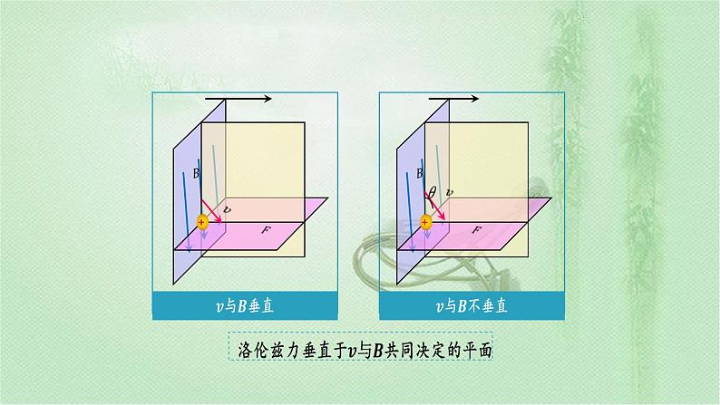 2020-2021学年高中物理新人教版选择性必修第二册 第1章 2 磁场对运动电荷的作用力 课件（16张）第7页