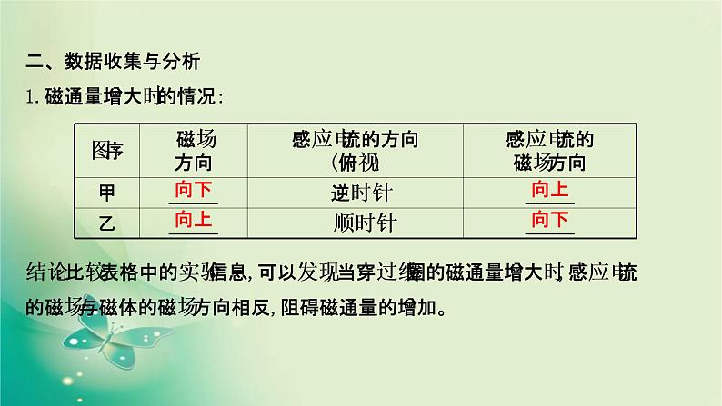 2020-2021学年高中物理新人教版选择性必修第二册 2.1.2 实验：探究影响感应电流方向的因素 课件（25张）第8页