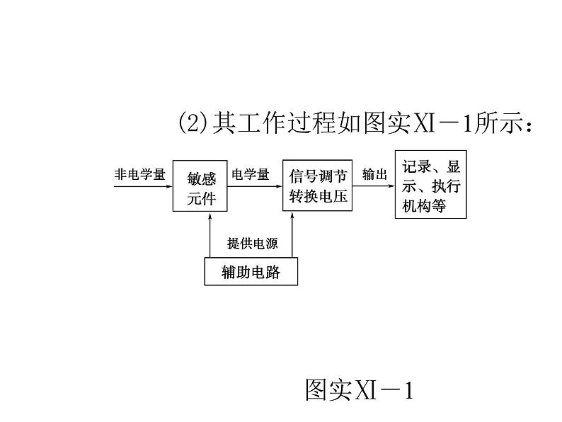 2020-2021学年高中物理新人教版选择性必修第二册 3.1交变电流 课件（35张）第3页