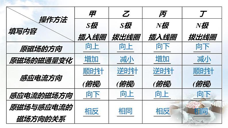 教科版选修3-2高中物理 第1章 第4节 楞次定律课件08