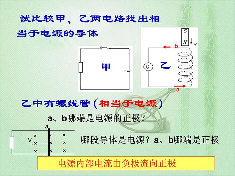 法拉第电磁感应定律PPT课件免费下载03