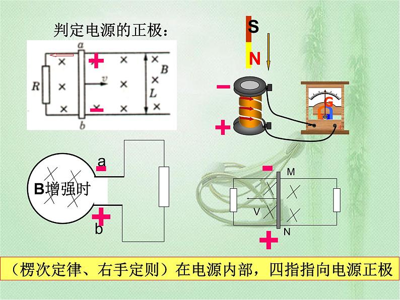 法拉第电磁感应定律PPT课件免费下载05