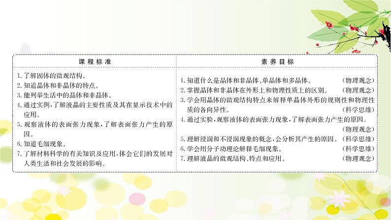 2020-2021学年高中物理新人教版 选择性必修第三册 2.4&2.5 固体、液体 课件（107张）第2页