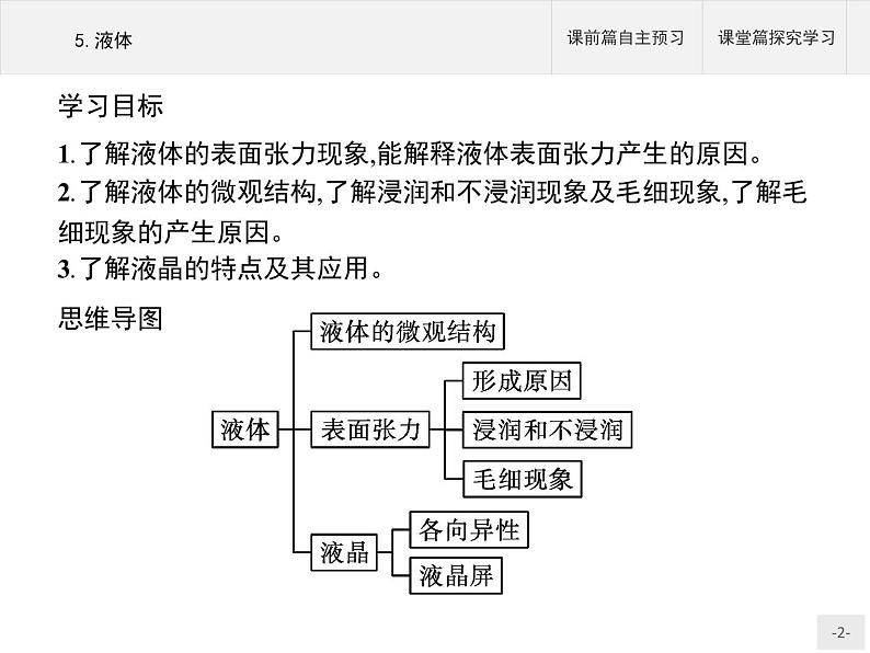 2020-2021学年高中物理新人教版 选择性必修第三册 第二章 5.液体 课件（34张）第2页