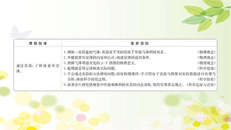 2020-2021学年高中物理新人教版 选择性必修第三册 2.2.1 气体的等温变化 课件（96张）第2页