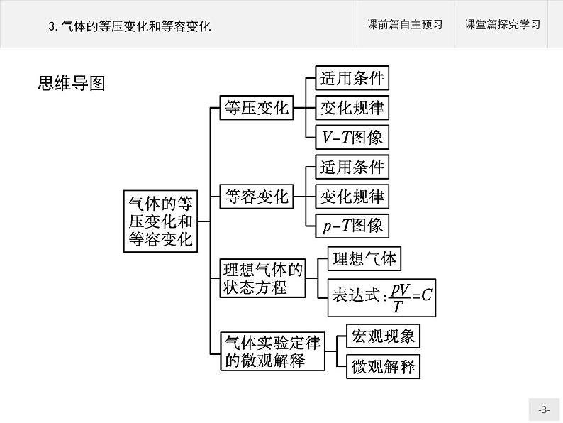 2020-2021学年高中物理新人教版 选择性必修第三册 第二章 3.气体的等压变化和等容变化 课件（60张）第3页