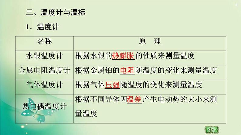 2020-2021学年高中物理新人教版 选择性必修第三册 第2章 1.温度和温标 课件（63张）08