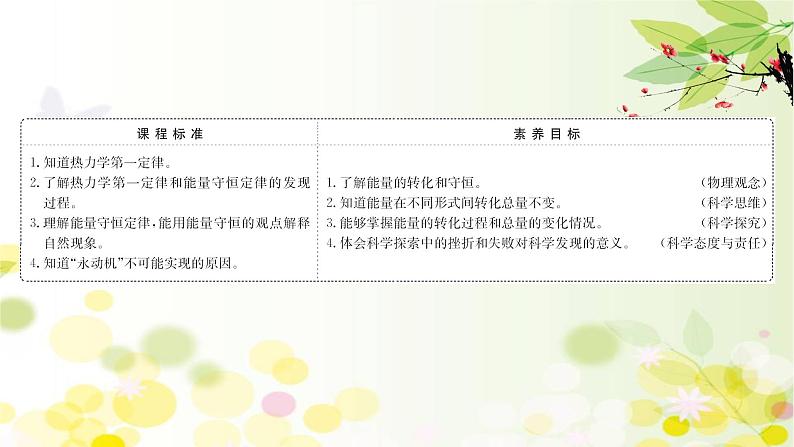 2020-2021学年高中物理新人教版 选择性必修第三册 3.2&3.3 热力学第一定律、 能量守恒定律 课件（77张）第2页