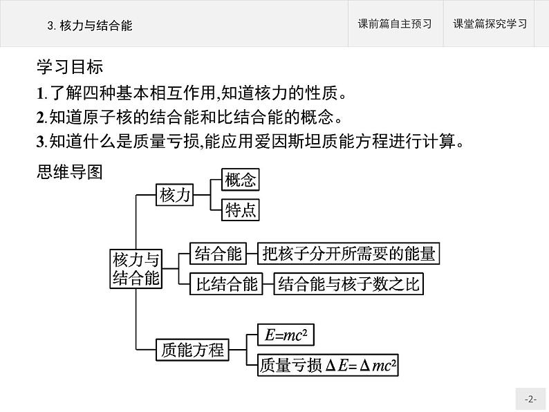 2020-2021学年高中物理新人教版选择性必修第三册 第五章 3.核力与结合能 课件（35张）02