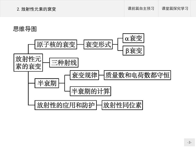 放射性元素的衰变PPT课件免费下载03