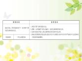 实验：用油膜法估测油酸分子的大小PPT课件免费下载