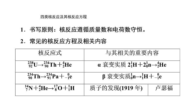 2020-2021学年高中物理新人教版选择性必修第三册：第五章原子核 章末综合提升课件（22张）第3页