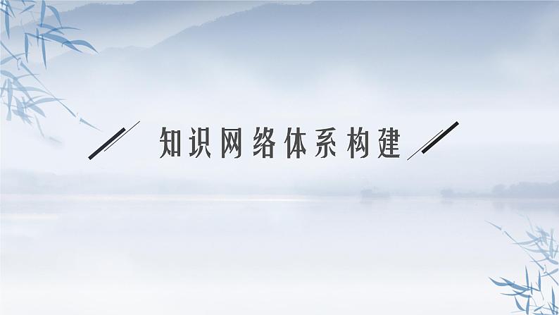 2021-2022学年高中物理新人教版选择性必修第二册 第三章　交变电流　本章整合 课件（30张）03