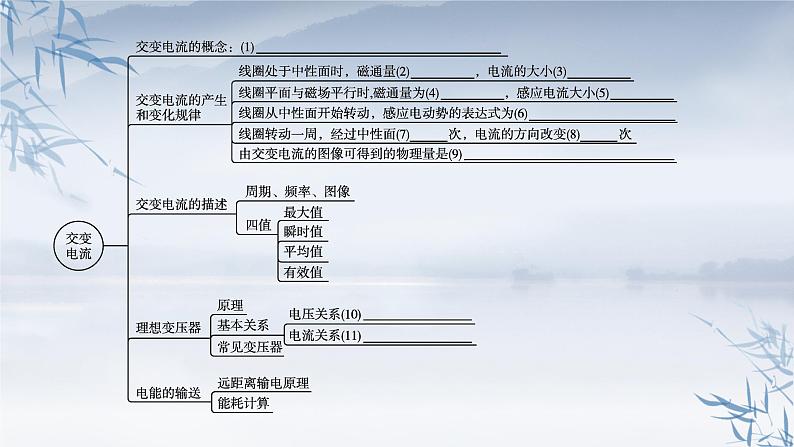 2021-2022学年高中物理新人教版选择性必修第二册 第三章　交变电流　本章整合 课件（30张）04