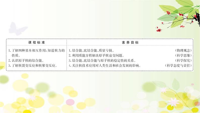 2020-2021学年高中物理新人教版选择性必修第三册 5.3  核力与结合能 课件（86张）第2页