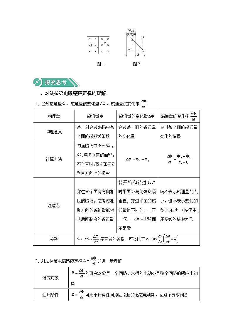 2020-2021学年高中物理新人教版选择性必修第二册 2.2法拉第电磁感应定律 学案02