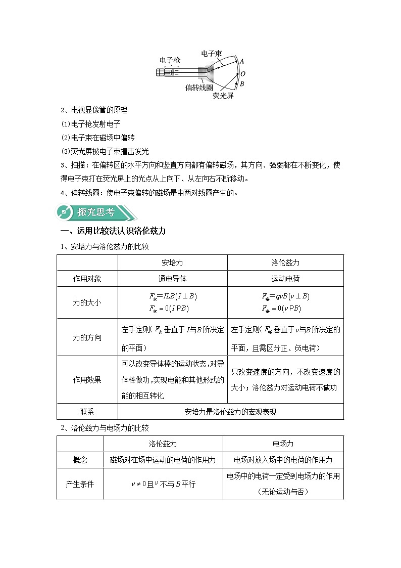 2020-2021学年高中物理新人教版选择性必修第二册 1.2磁场对运动电荷的作用力 学案02