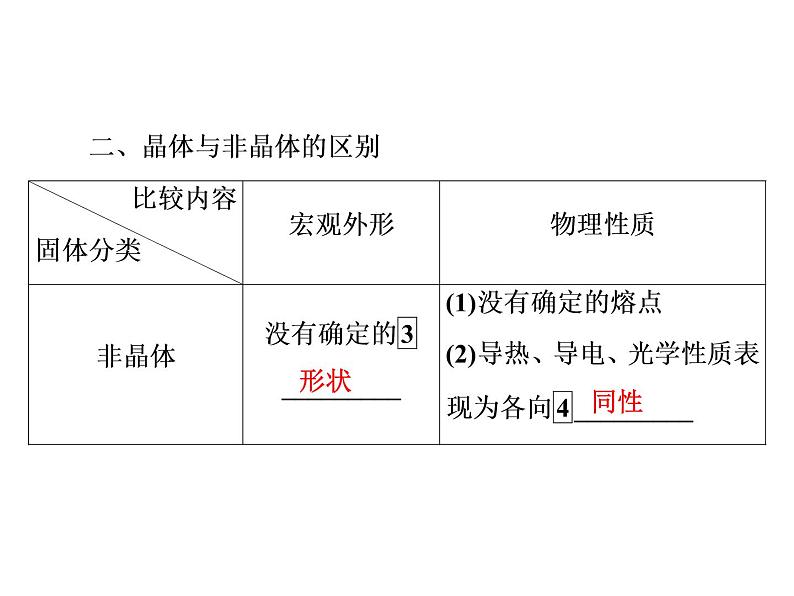 固体PPT课件免费下载05