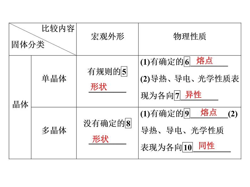 固体PPT课件免费下载06