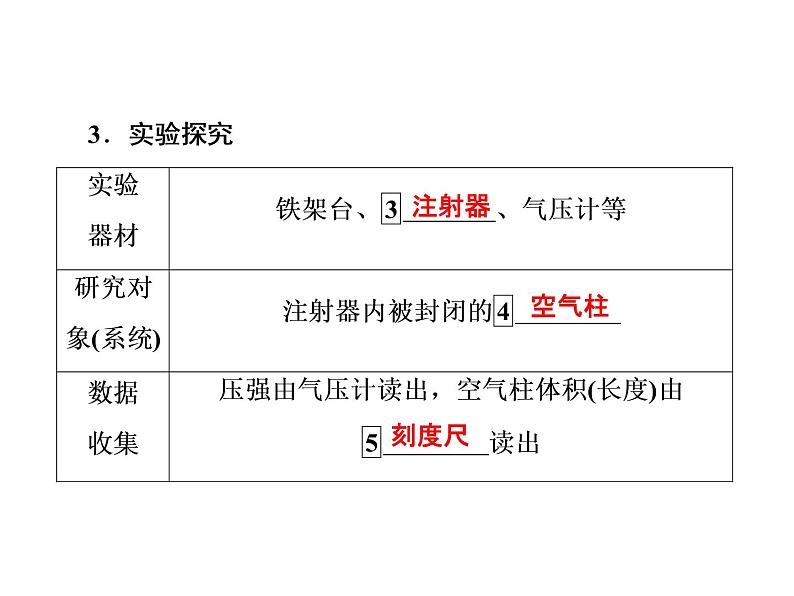 2019-2020学年高中物理新人教版 选择性必修第三册 第二章第2节  气体的等温变化   课件（28张）第5页