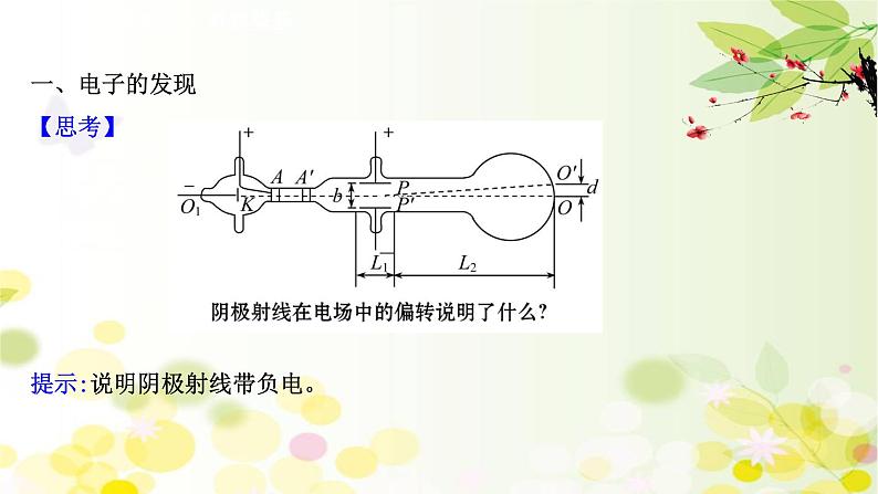 2020-2021学年高中物理新人教版 选择性必修第三册 4.3 原子的核式结构模型 课件（97张）第3页