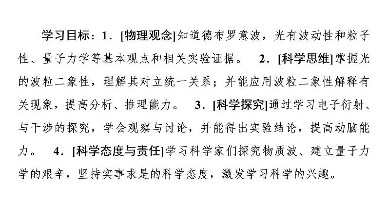 2020-2021学年高中物理新人教版 选择性必修第三册 4.5粒子的波动性和量子力学的建立 课件（51张）第2页