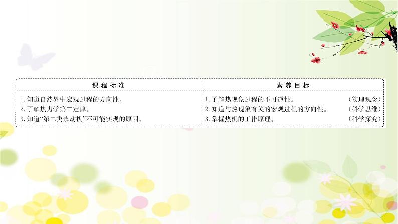 2020-2021学年高中物理新人教版 选择性必修第三册 3.4  热力学第二定律 课件（71张）第2页