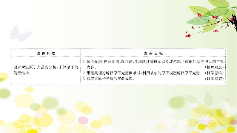 2020-2021学年高中物理新人教版 选择性必修第三册 4.4  氢原子光谱和玻尔的原子模型 课件（91张）第2页