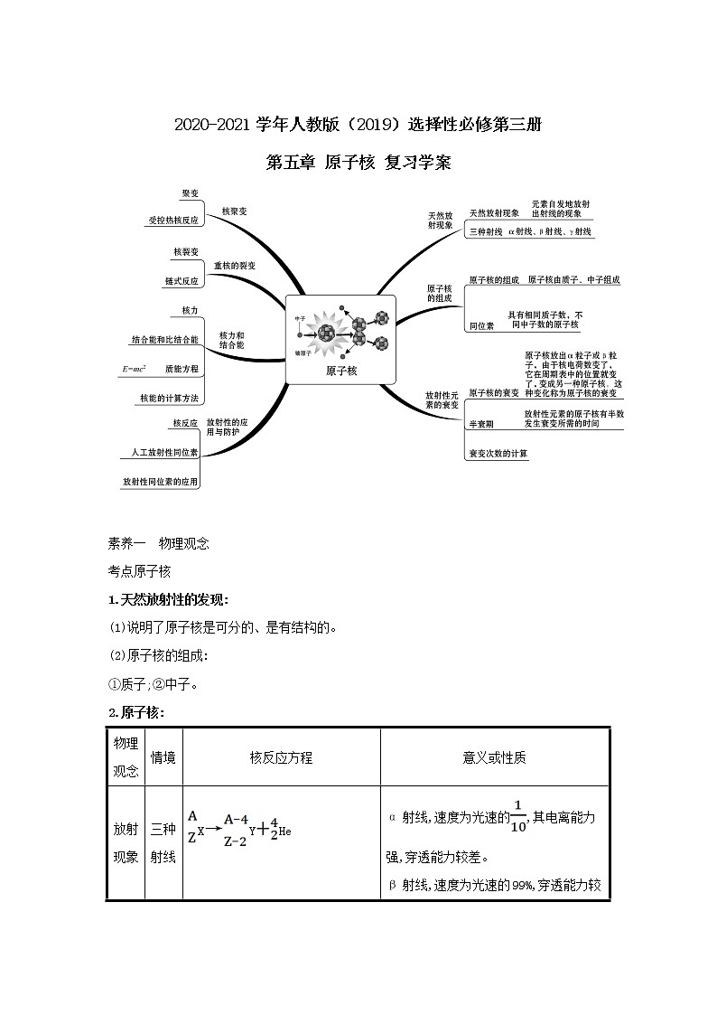 2020-2021学年高中物理新人教版选择性必修第三册 第五章 原子核 复习学案第1页