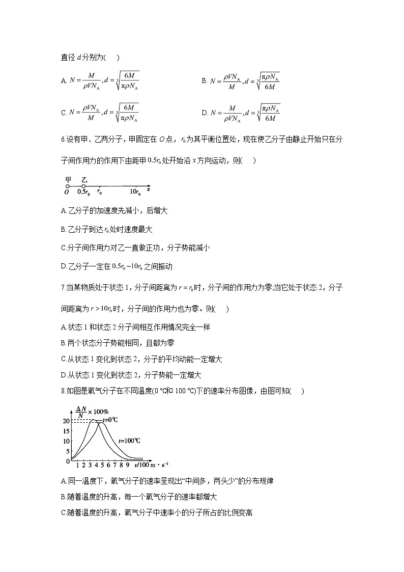 2020-2021学年高中物理新人教版 选择性必修第三册 第一章 分子动理论 章末综合练习2第2页