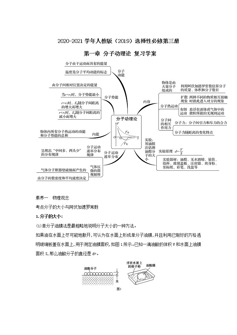 2020-2021学年高中物理新人教版 选择性必修第三册 第一章 分子动理论 复习学案01
