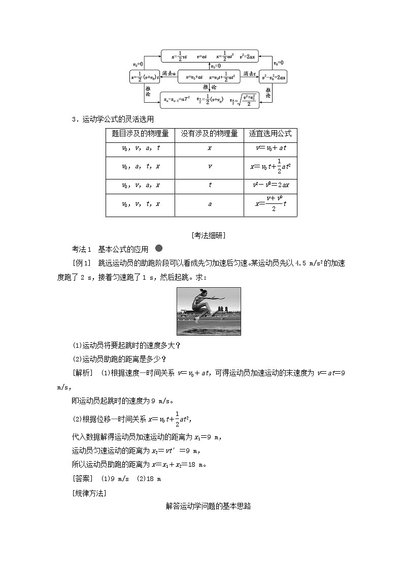 高考物理一轮复习第一章运动的描述匀变速直线运动第2课时匀变速直线运动的规律学案新人教版03