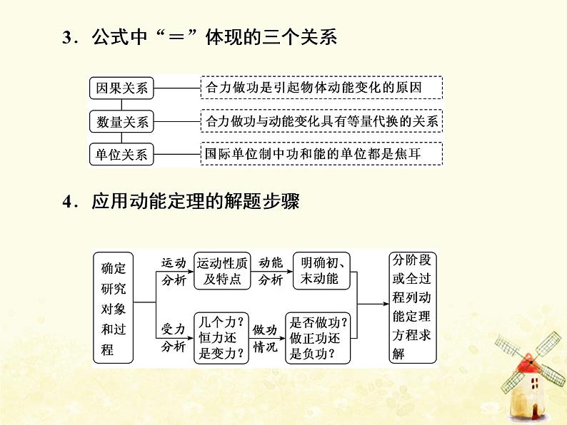 高考物理一轮复习第五章机械能第2课时动能定理课件新人教版第3页