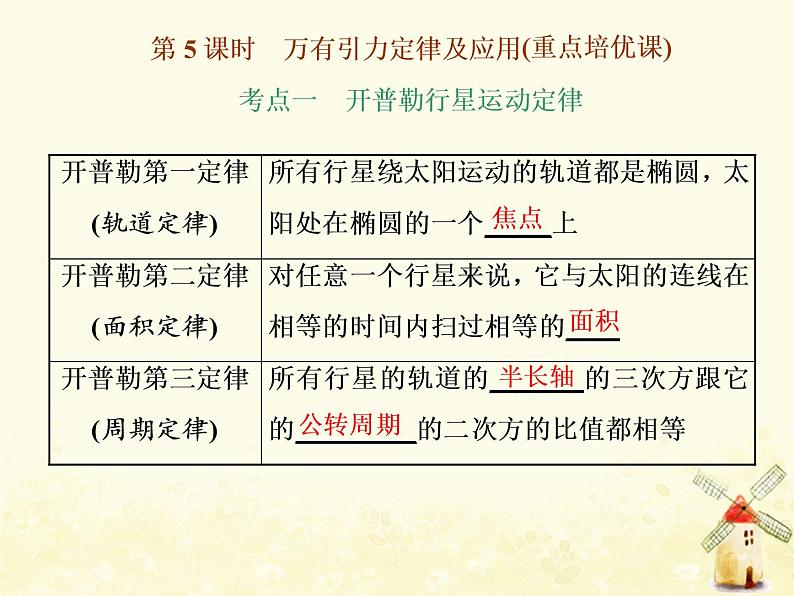 高考物理一轮复习第四章曲线运动万有引力与航天第5课时万有引力定律及应用课件新人教版01