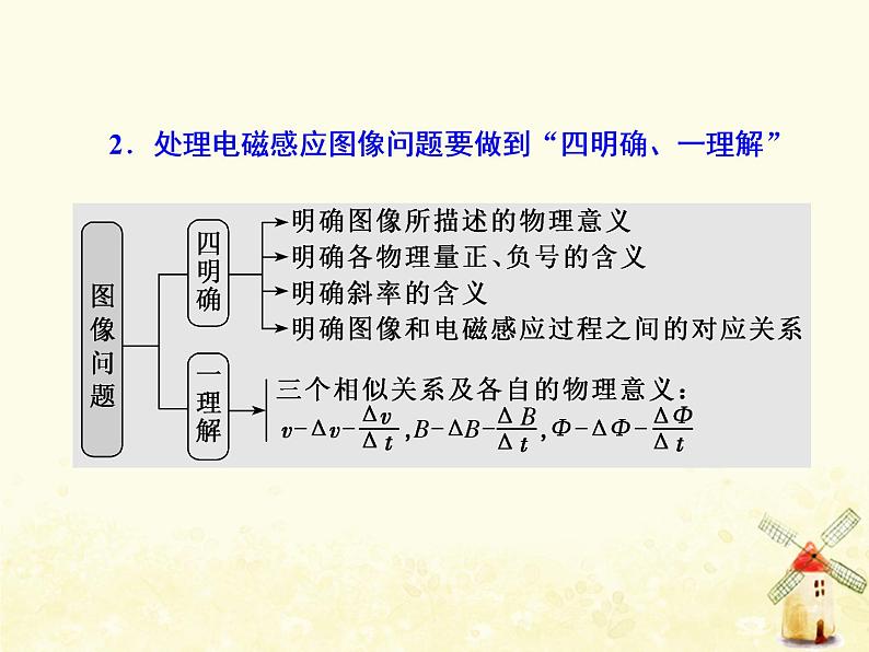 高考物理一轮复习第十章电磁感应第4课时电磁感应中的图像问题课件新人教版第2页